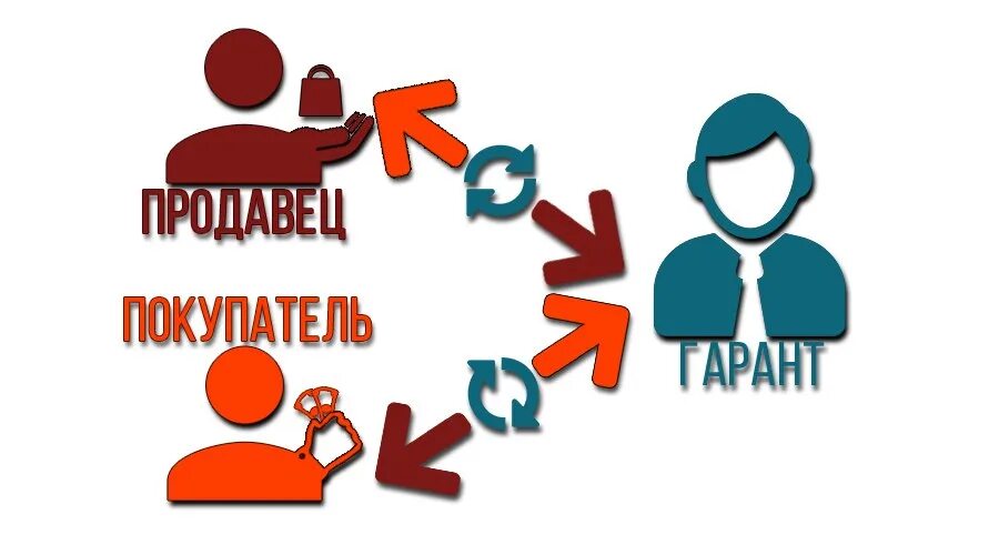 Работа через гарант. Гарант. Гарант логотип. Гарант сервис. Услуги гаранта.