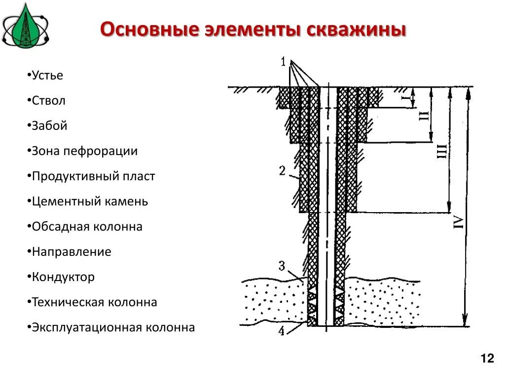 Устье забоя. Схема скважины с обсадной трубой. Конструкция обсадной колонны скважины. Нефтяная скважина Устье забой ствол схема. Кондуктор обсадная колонна.