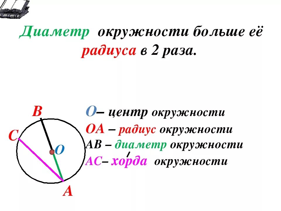 Радиус первого. Радиус окружности в 2 раза больше её диаметра. Диаметр окружности. Диаметр окружности больше радиуса. Диаметр окружности окружности.