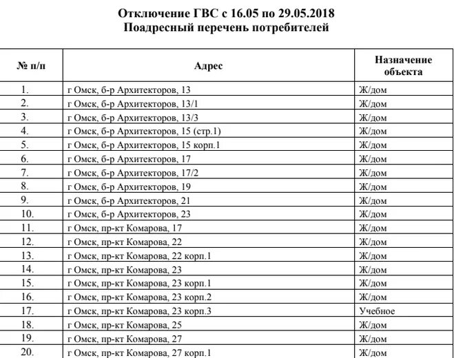 График отключения горячей воды в Омске в 2021 году. График отключения горячей воды. Омск график отключения горячей воды. Отключение горячего водоснабжения. Когда отключат горячую воду в 2024 году