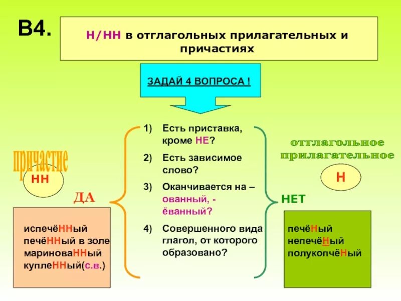 Написание н и НН В суффиксах причастий. Н И НН В причастиях и прилагательных образованных от глаголов. Н или НН В прилагательных и страдательных причастиях. Алгоритм написания н_НН В суффиксах прилагательных и причастий.