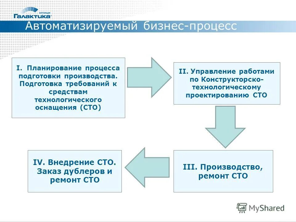 Управление подготовкой производства