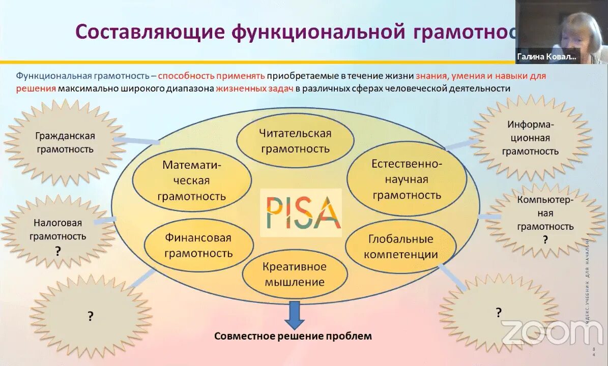 Главная образовательная организация. Функциональная грамотность. Составляющие функциональной грамотности. Функциональняграмотность. Виды функциональной грамотности учащихся.