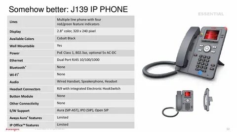 Телефон avaya j139