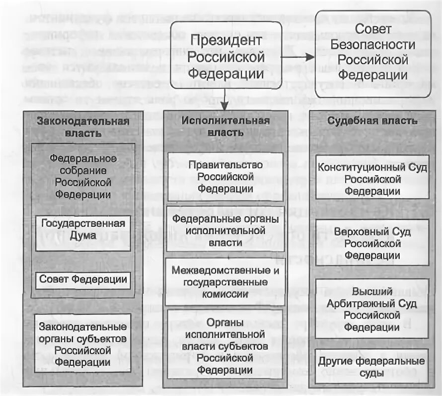 Системы безопасности таблица. Схема органов гос власти отвечающих за информационную безопасность. Субъекты обеспечения информационной безопасности таблица. Схема органов гос власти отвечающих за инф безопасность РФ. Компетенция органов управления в АО таблица.