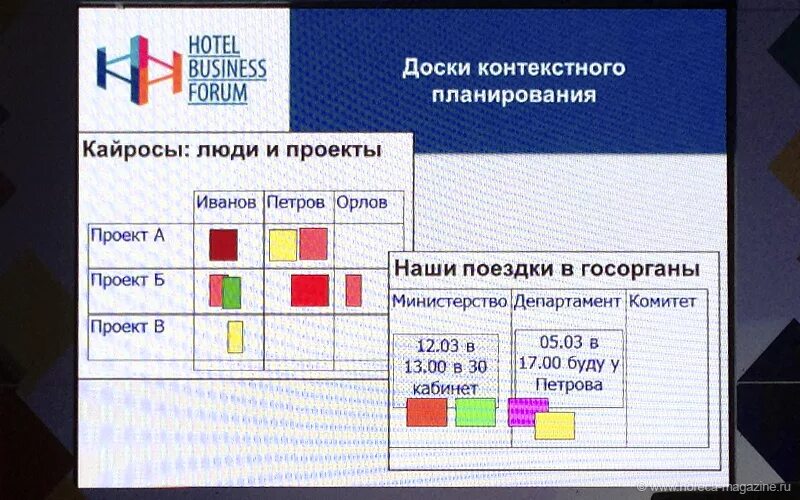 Шаги контекстного планирования. 1 из шагов техники контекстного планирования является. Контекстное планирование примеры. Инструментами контекстного планирования являются. 1 из шагов техники контекстного планирования является.