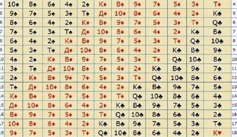 Как узнать по рождению свою судьбу