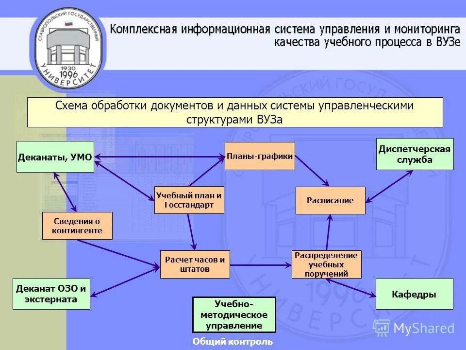 Модель эффективного управления школой. Основные модели построения образовательного процесса по фгос доу. Схема программы развития школы. Планирование в управлении школой. Структура школы.