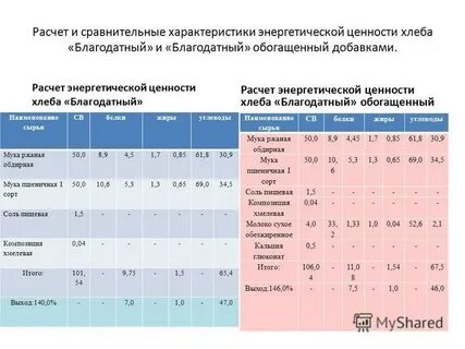 Рассчитать энергетическую