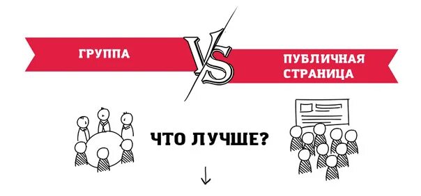 Группа страницы