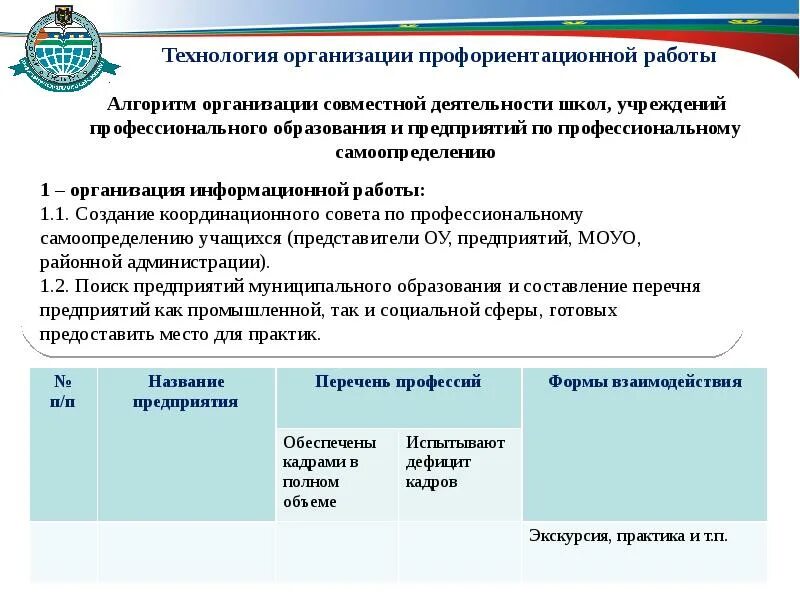 Организация профориентационной работы с обучающимися. Профориентация на предприятии. Доклад организация профориентационной работы в школе. Положение о профориентационной работе в школе по ФГОС. Отзыв о проведении профориентационной работы.