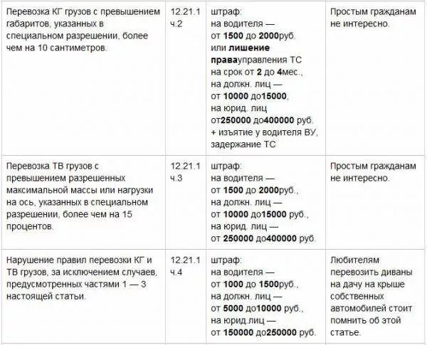 Штраф в размере 5000 рублей. За что могут выписать административный штраф в размере 10000. Административный штраф 10000 рублей за что. За что могут быть штрафы. За что штраф ГИБДД 1500 рублей может быть.