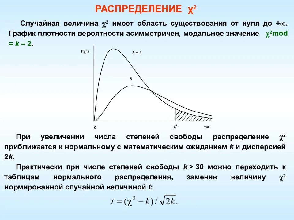 Равномерная плотность вероятности. Треугольное распределение случайной величины. Функция вероятности треугольного распределения. Треугольное распределение график. Распределение Симпсона плотность вероятности.