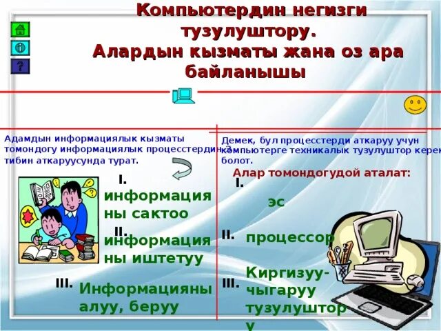 Информатика 5 6 класс кыргызча. Компътердин негизги тузулуштору. компьютер кыргызча информатика. информатика боюнча. компьютердин тузулушу.