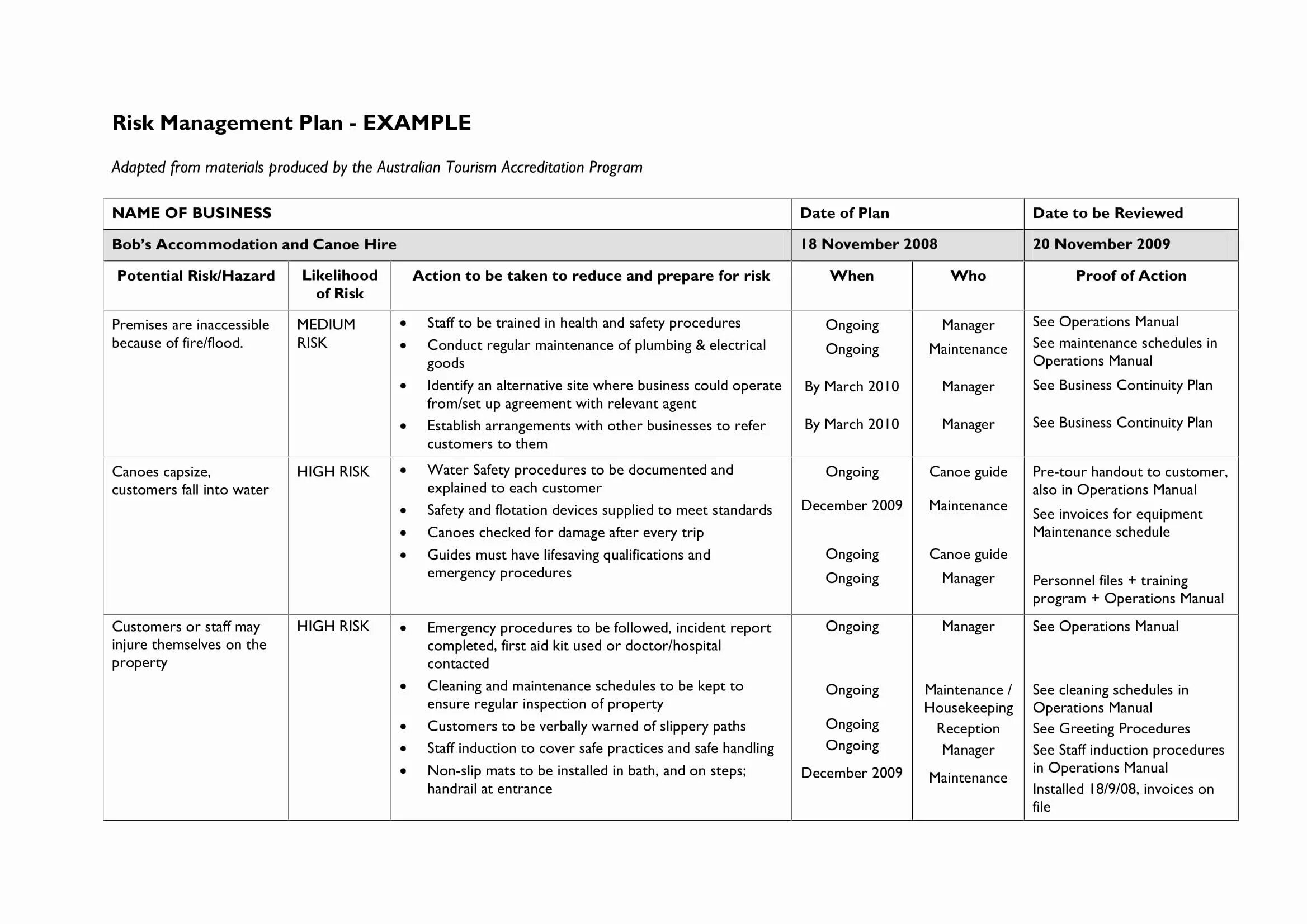 Risk register example. It risk management. Risk management plan. Risk mitigation plan. Risk management plan.