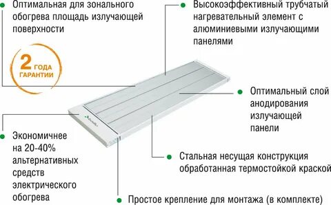 Как подключить потолочный обогреватель