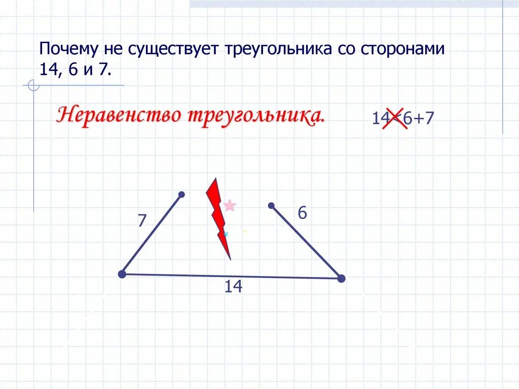 Неравенство треугольника определение. Неравенство треугольника. Сформулируйте неравенство треугольника. Неравенство треугольника презентация. Треугольник существует.
