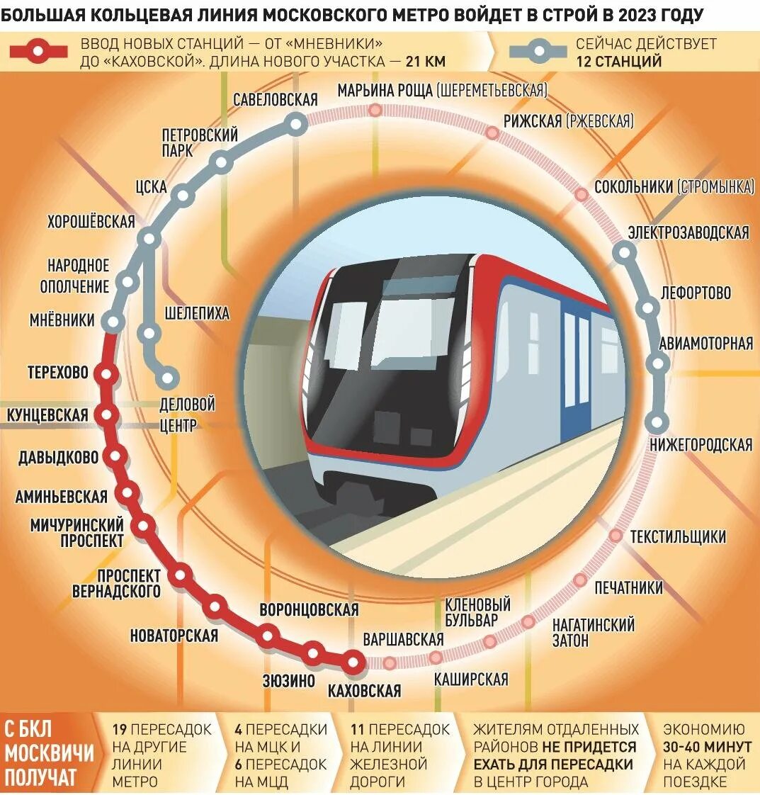 Московский метрополитен количество станций. Схема линии БКЛ Московского метро. 11 Большая Кольцевая линия метро Москвы. Большое кольцо Московского метрополитена схема 2022. Большая Кольцевая линия Московского метрополитена схема.