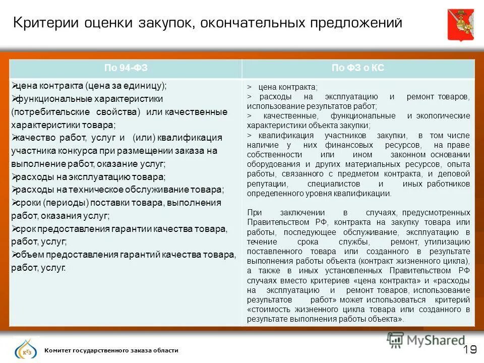 государственный заказ характеристика. государственный заказ характеристика. закрытые торги. государственные и муниципальные потребности. нормативный метод заключается в:.