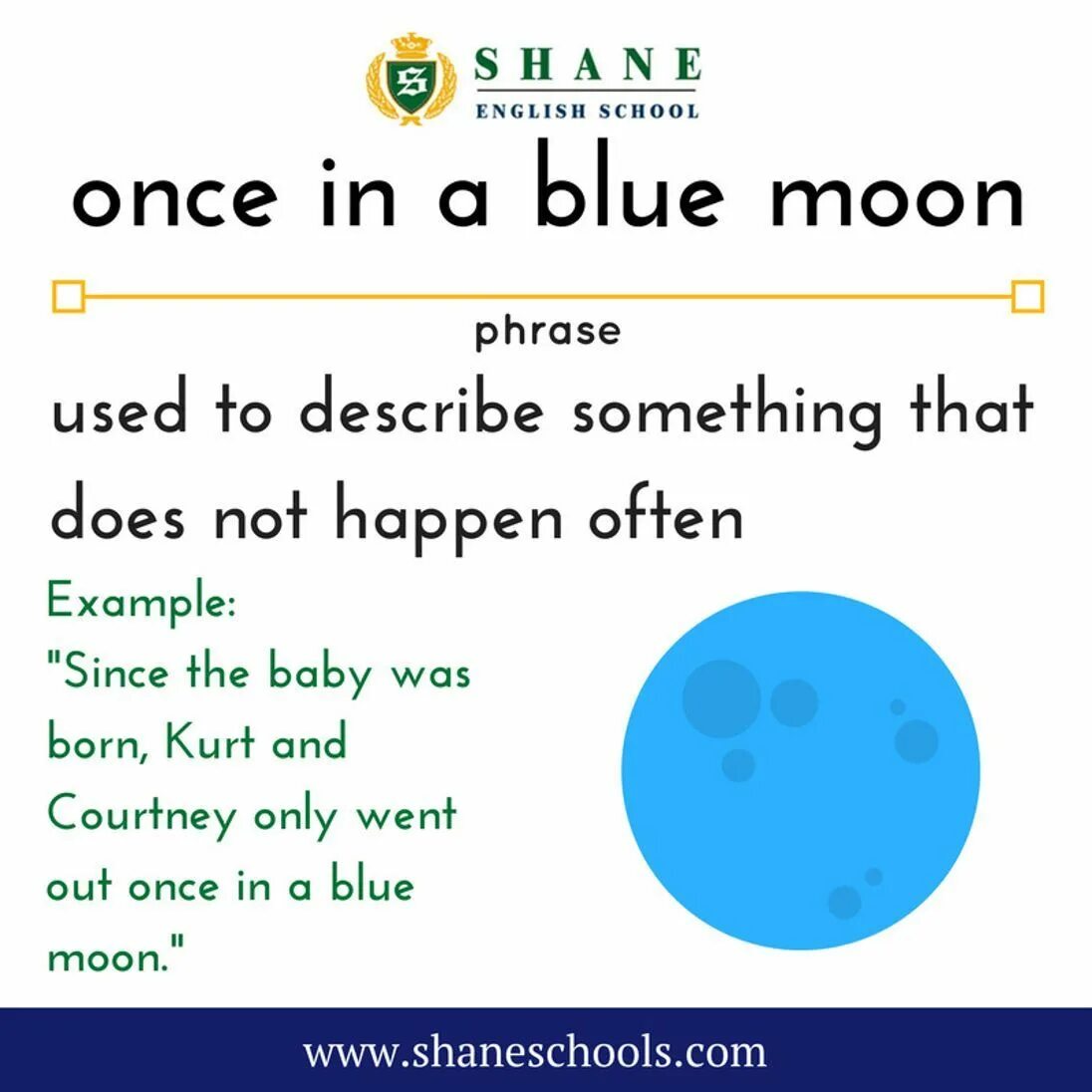 Moon idioms. Blue Moon идиома. Once in a Blue Moon idiom. Идиомы once in a Blue Moon. Once in a Blue Moon идиома.