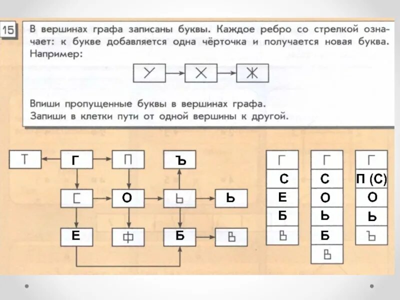 Информатика 4 класс графы. В Вершинах графа записаны. В Вершинах графа записаны числа. В Вершинах графа записаны слова каждая стрелка. В Вершинах графа записаны числа каждая стрелка.