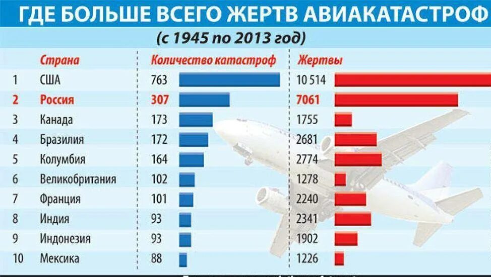 Крупные ф р