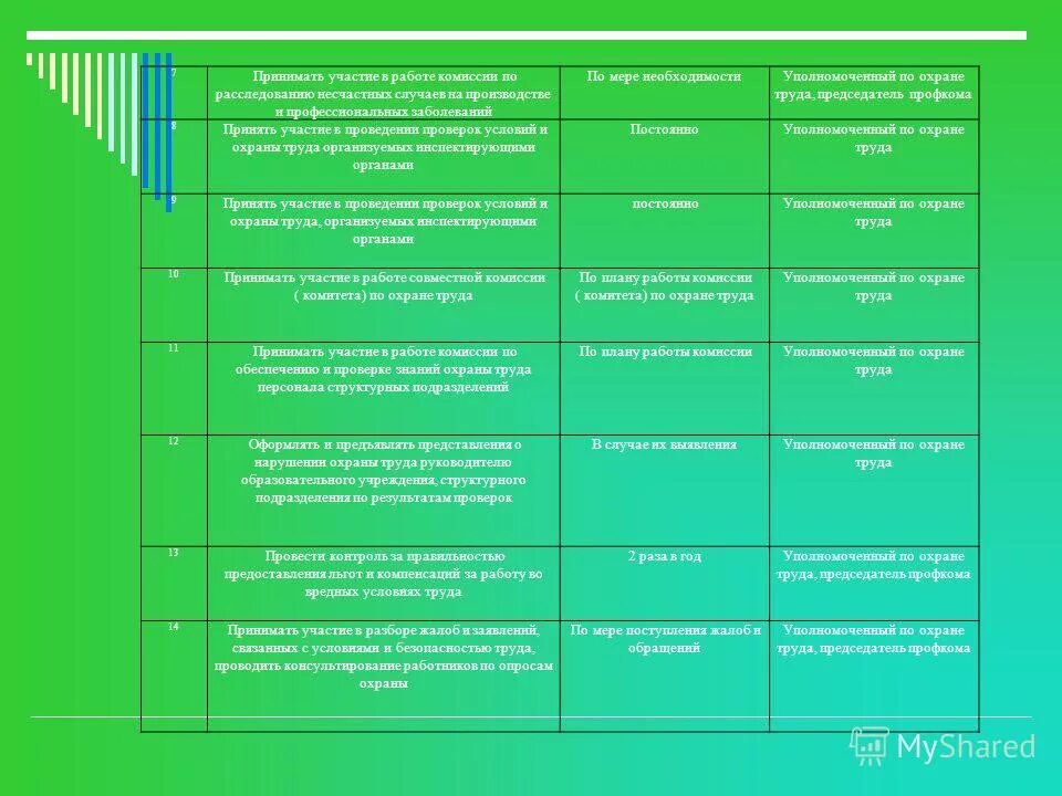 план работы по технике безопасности. отчет по охране труда. форма отчетности по травматизму. росстат отчет форма 7т травматизм. отчёт по охране труда на предприятии.