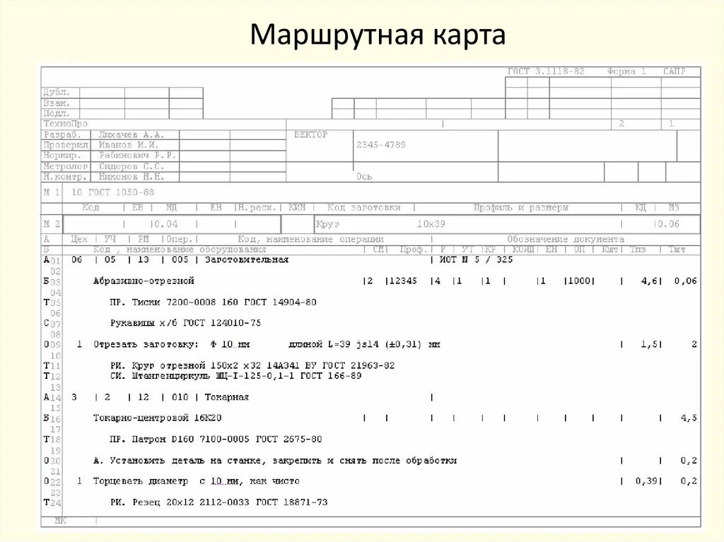 Маршрутная информация