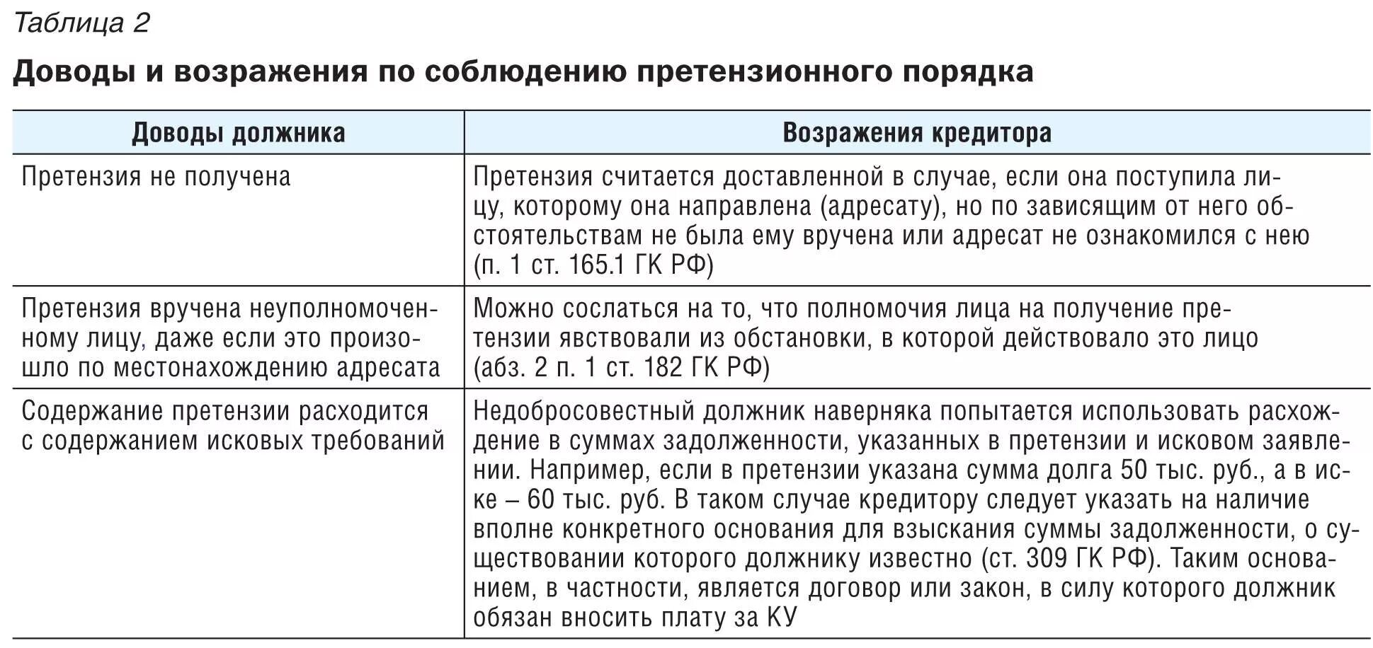 Претензия по дебиторской задолженности. Претензия должнику. Претензионное письмо должнику. Досудебная претензия должнику. Недобросовестный должник