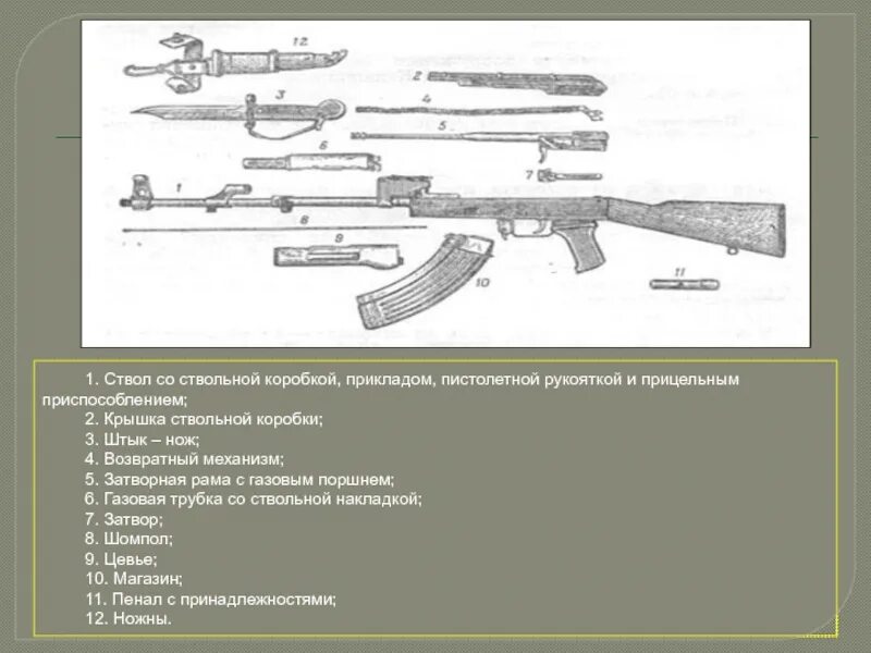 Ствол со ствольной коробкой прицельным приспособлением. Газовая трубка со ствольной накладкой ак 74.