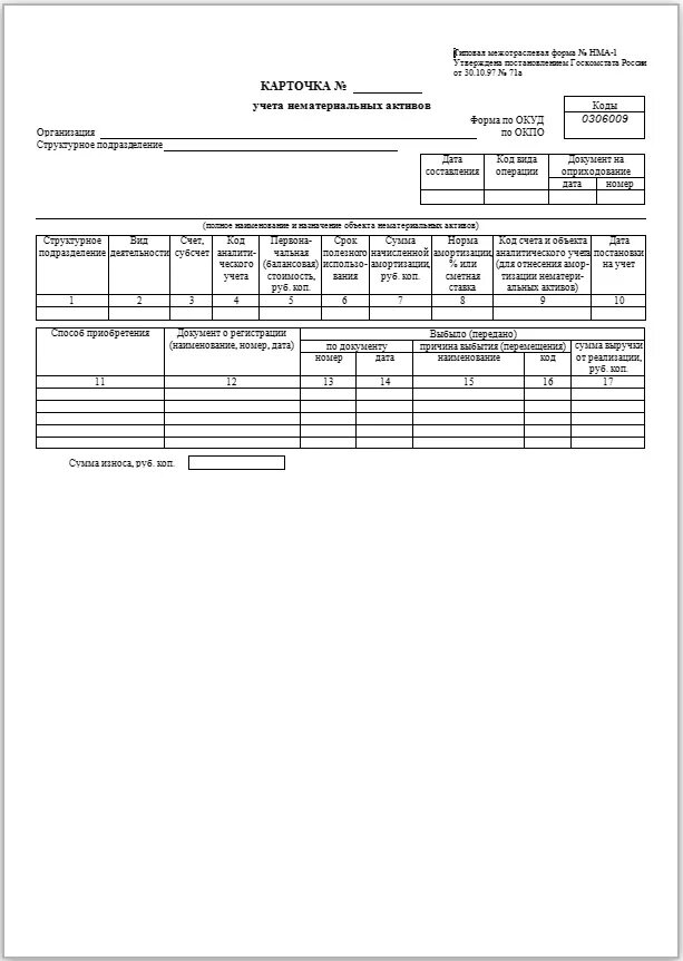 Акт выбытия малоценных и быстроизнашивающихся предметов МБ-4. Акт выбытия форма МБ-4. Карточка учета нематериальных активов форма НМА-1. Карточка учета малоценных основных средств.