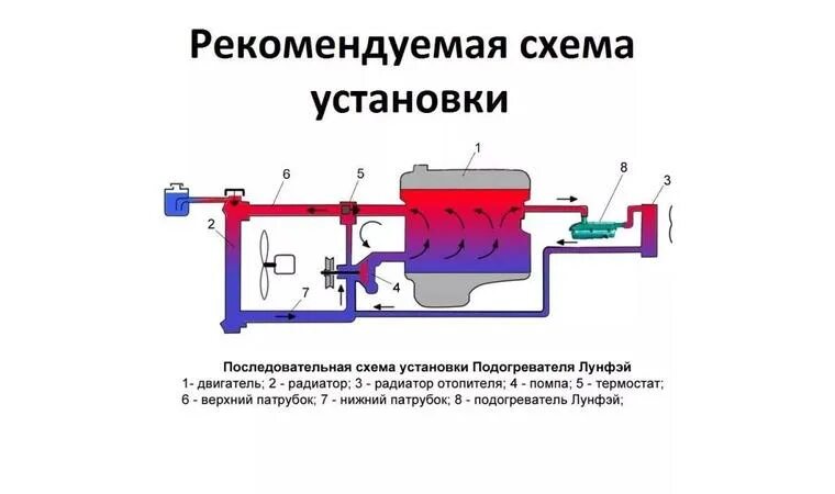 Схема установки предпускового подогревателя. Схема подключения подогревателя лунфей 220в. подогреватель тосола 220в установка схема. схема установки предпускового подогревателя двигателя 220в. схема установки подогревателя двигателя 220в с помпой.