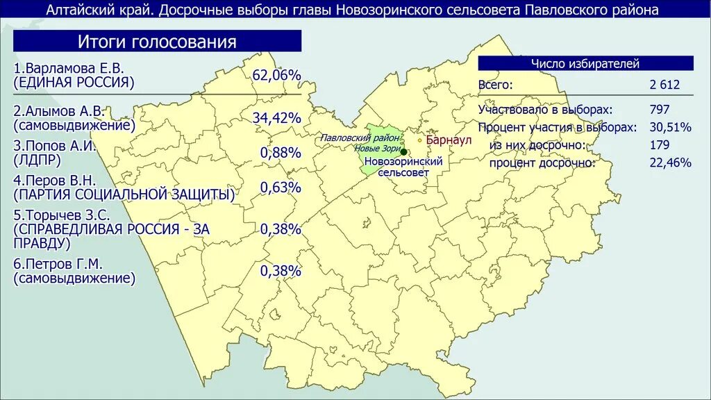 Результаты выборов в ростовской области 2023