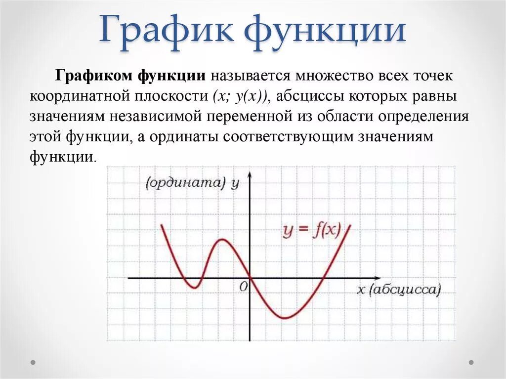 Y x название функции. График. Графические функции. Графики функций. Понятие Графика функции.