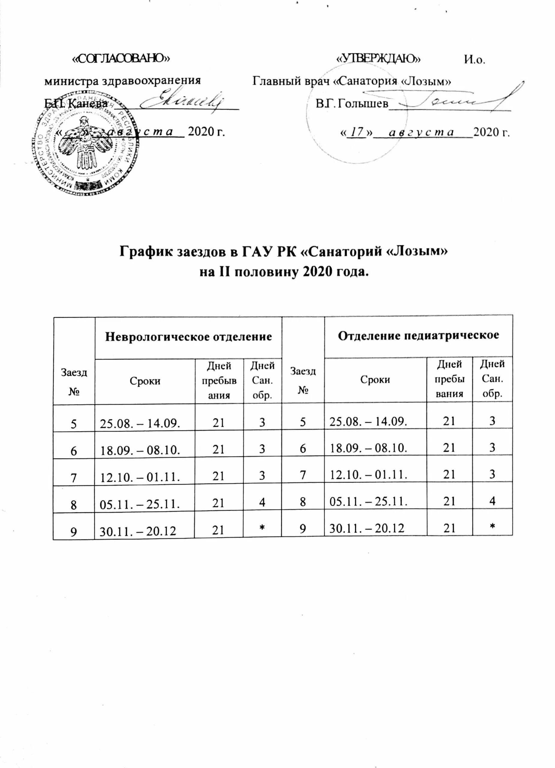 График заездов. Графики заездов в санатории. График заездов в санаторий. Расписание заездов в санаторий.