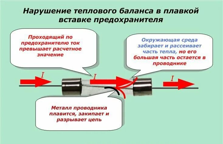 Установить предохранитель плавкий