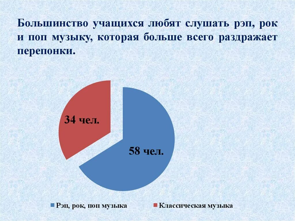 Сколько процентов пришло на выборы