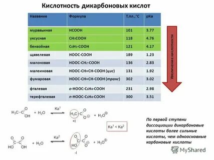 Кислоты в порядке усиления кислотных свойств