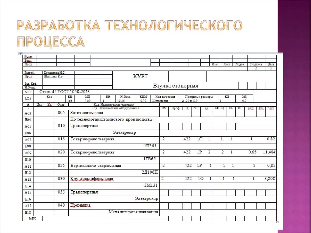 Маршрутная карта изготовления