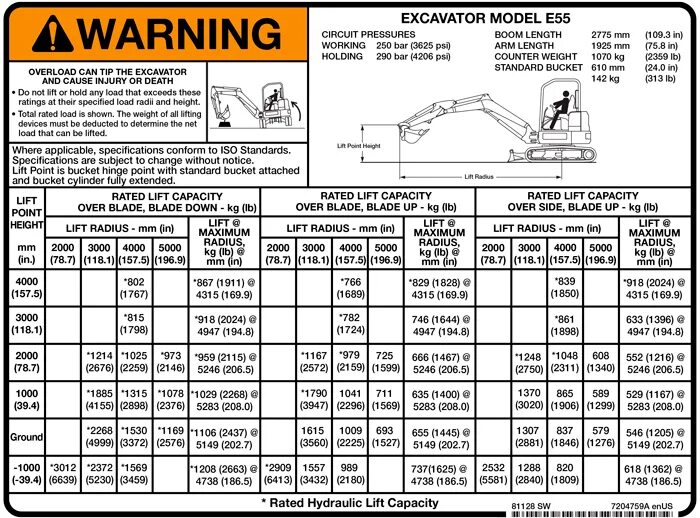 Rated load. Rated capacity и cell capacity. lift capacity это. excavator перевод. excavator pontoon bucket size.