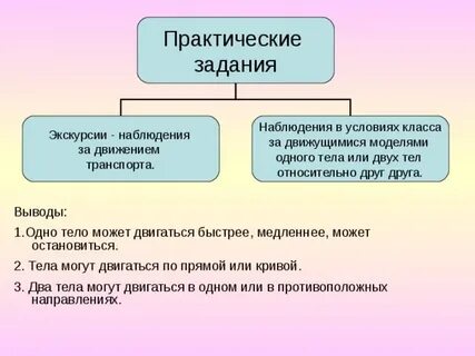 Наблюдение движения