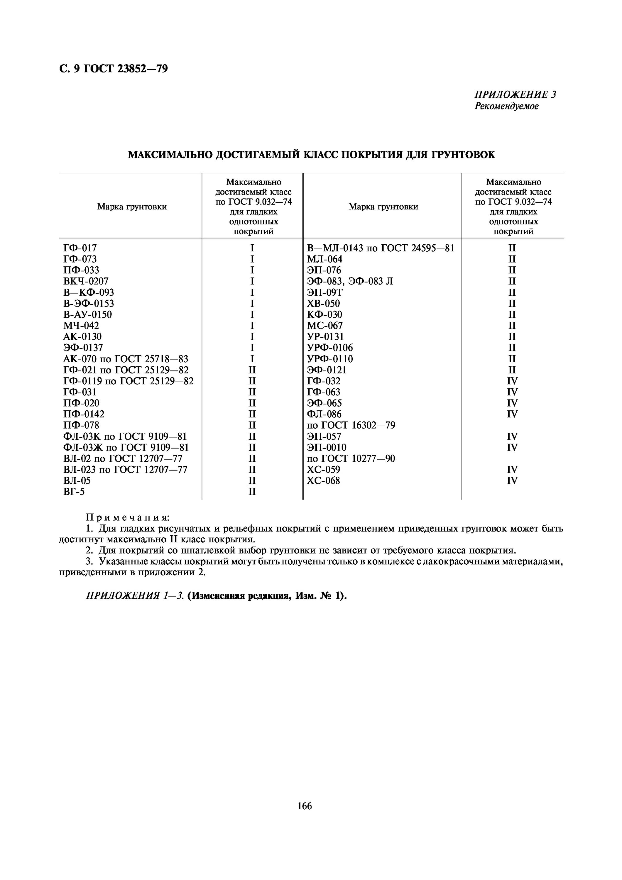 Гост 9.032 статус. ГОСТ 9.032 покрытие класс vi. 5 Классу покрытия по ГОСТ 9.032. ГОСТ 9.032-74 покрытия лакокрасочные 5 класс. ГОСТ 23852-79.