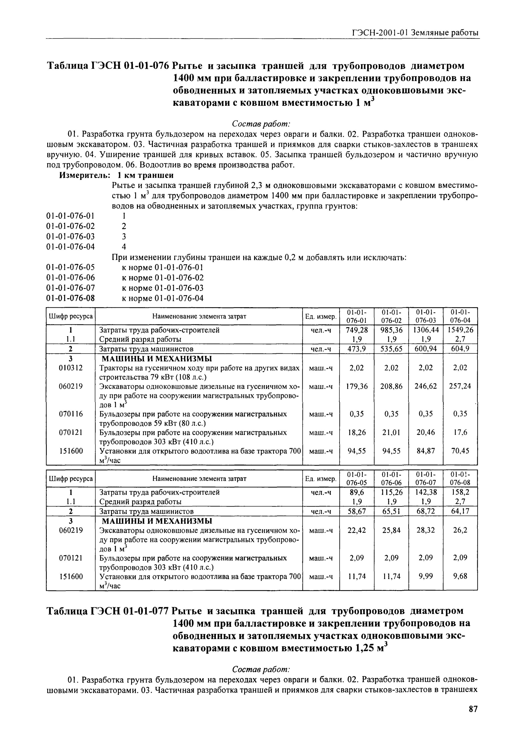 плакаты безопасность земляных работ. измеритель единицы продукции енир. норма списания дров для бюджетных организаций. норма времени единица измерения енир. установка крана на краю откоса котлована таблица.