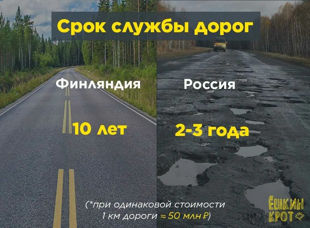 Где отличается год. Дороги в России и Европе. Россия и Европа сравнение. Дороги в Германии и России сравнение. Финляндия и Россия сравнение.