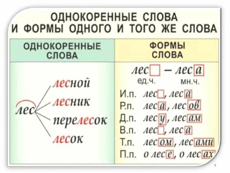 Изменить класс 3 4