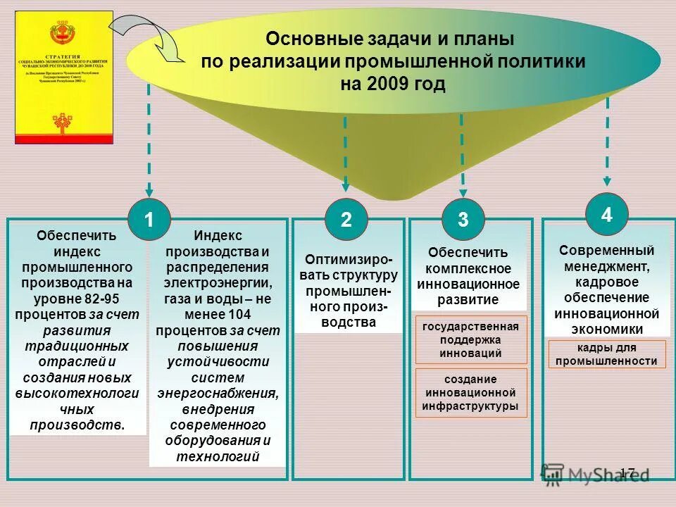 Реализация промышленной политики