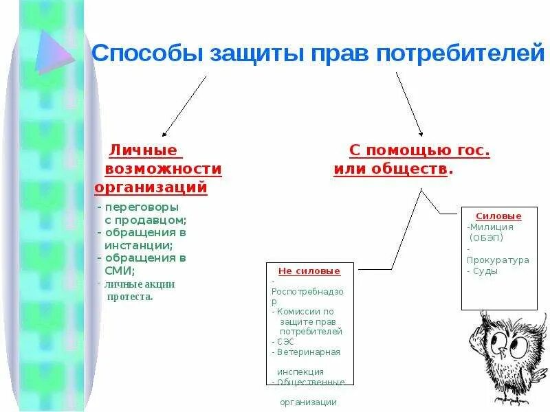 В какой форме защита прав потребителя. Способы защиты прав потребителей. Способы защиты потребителя. Сообщение на тему способы защиты прав потребителей.