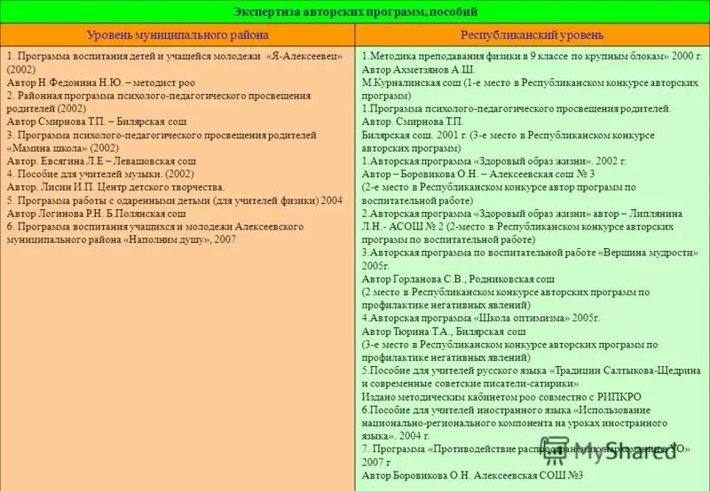 Взаимодействие детей в детском саду. Программа воспитания успех. Программа воспитания в школе. От чего зависит успех выступления. Успех воспитания.
