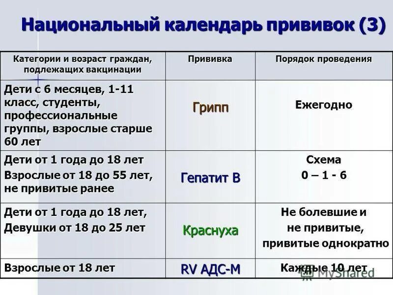 Сколько раз делается гепатит а