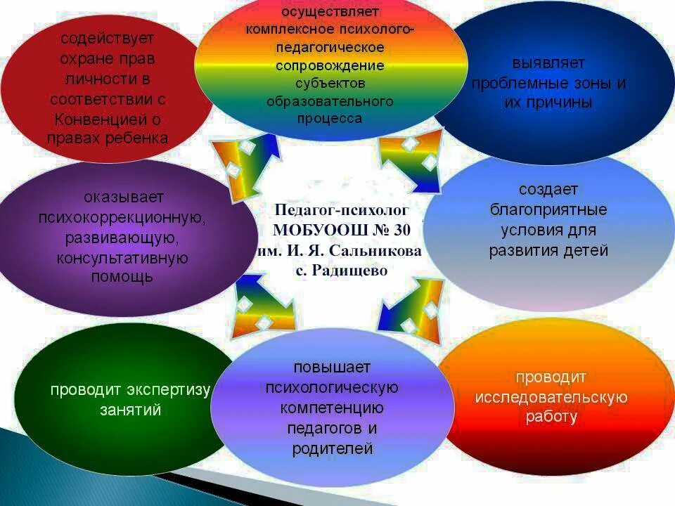 Психология воспитательных практик. Формы работы психолога в детском саду. Работа с родителями педагога психолога в ДОУ. Работа психолога в ДОУ. Педагог психолог в ДОУ.